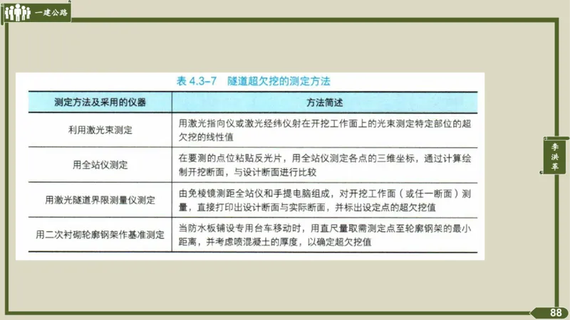 2025一建《公路》金题演练4（答案）_2026年一级建造师_2026年一建公路_2025年一建公路SVIP_02-基础精讲✿高端面授✿深度强化_11-公路《全系VIP班》李洪革SMR推荐_06.金题演练