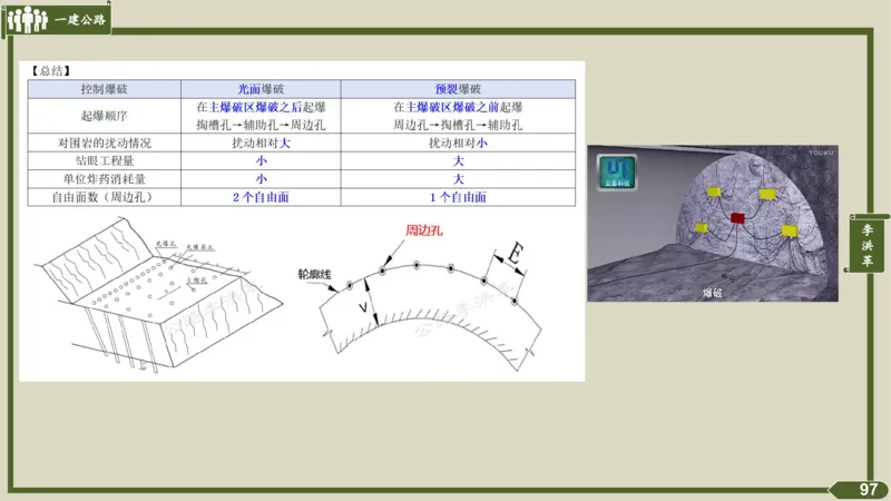 2025一建《公路》金题演练4（答案）_2026年一级建造师_2026年一建公路_2025年一建公路SVIP_02-基础精讲✿高端面授✿深度强化_11-公路《全系VIP班》李洪革SMR推荐_06.金题演练