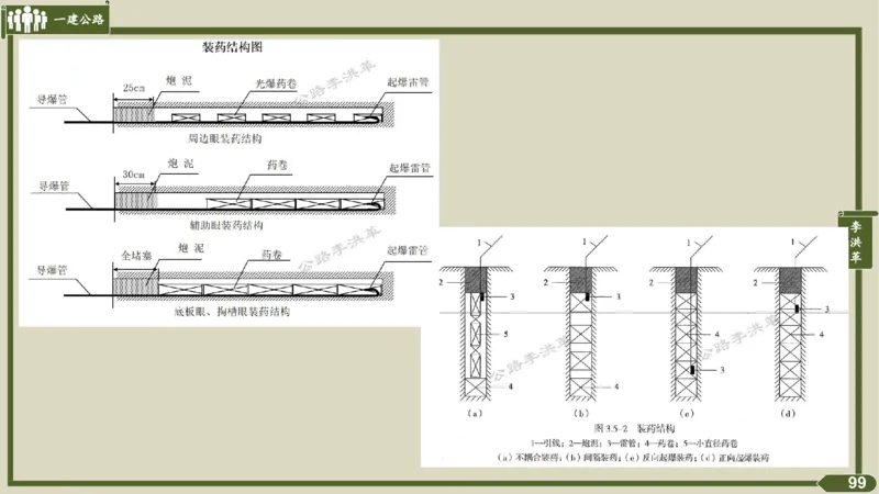 2025一建《公路》金题演练4（答案）_2026年一级建造师_2026年一建公路_2025年一建公路SVIP_02-基础精讲✿高端面授✿深度强化_11-公路《全系VIP班》李洪革SMR推荐_06.金题演练