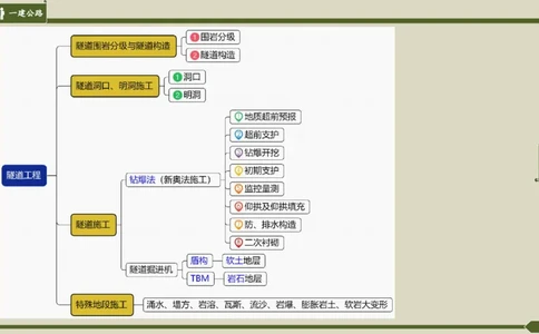 2025一建《公路》金题演练4（答案）_2026年一级建造师_2026年一建公路_2025年一建公路SVIP_02-基础精讲✿高端面授✿深度强化_11-公路《全系VIP班》李洪革SMR推荐_06.金题演练