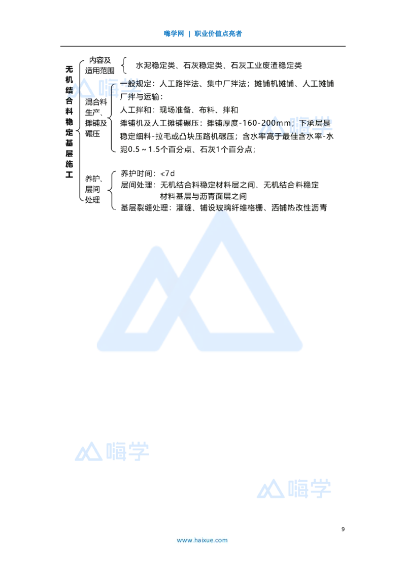 19.2025黄铃-3D实景通关-第一篇公路工程技术（18）路面无机结合料稳定基层施工_2026年一级建造师_2026年一建公路_2025年一建公路SVIP_02-基础精讲✿高端面授✿深度强化_讲义