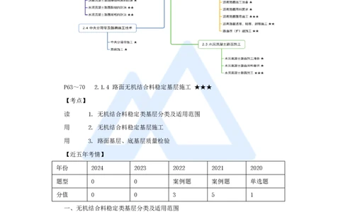 19.2025黄铃-3D实景通关-第一篇公路工程技术（18）路面无机结合料稳定基层施工_2026年一级建造师_2026年一建公路_2025年一建公路SVIP_02-基础精讲✿高端面授✿深度强化_讲义