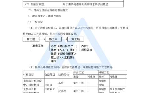 19.2025黄铃-3D实景通关-第一篇公路工程技术（18）路面无机结合料稳定基层施工_2026年一级建造师_2026年一建公路_2025年一建公路SVIP_02-基础精讲✿高端面授✿深度强化_讲义