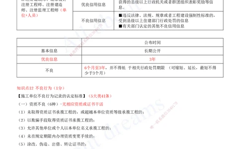 2025-06-第2章-建筑市场主体制度（二）_2026年一建法规_2025年一建法规SVIP_04-冲刺串讲✿考点强化✿小灶集训_03-法规《冲刺串讲班》王欣XSW_讲义