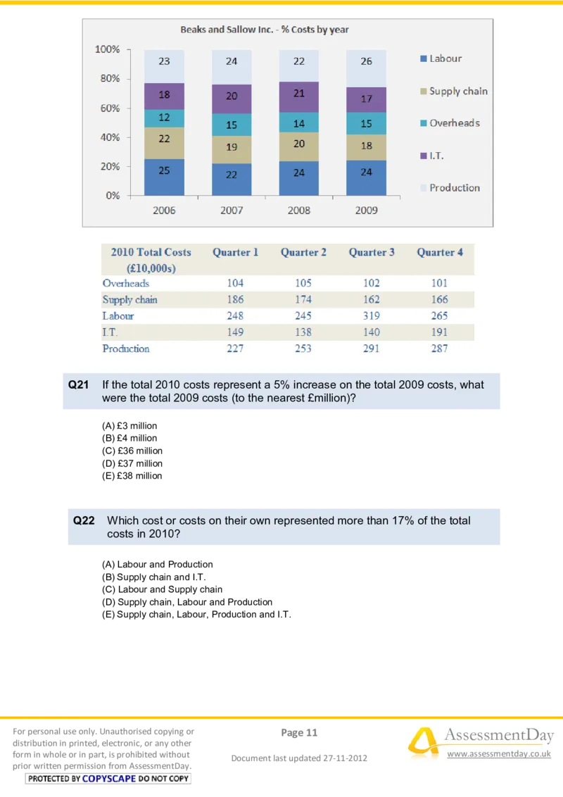 NumericalReasoningTest4-Questions_2025春招题库汇总_八大题库-1_04八大汇总_信永中和_专业题综合知识-参考_英文题_NumericalReasoningTests