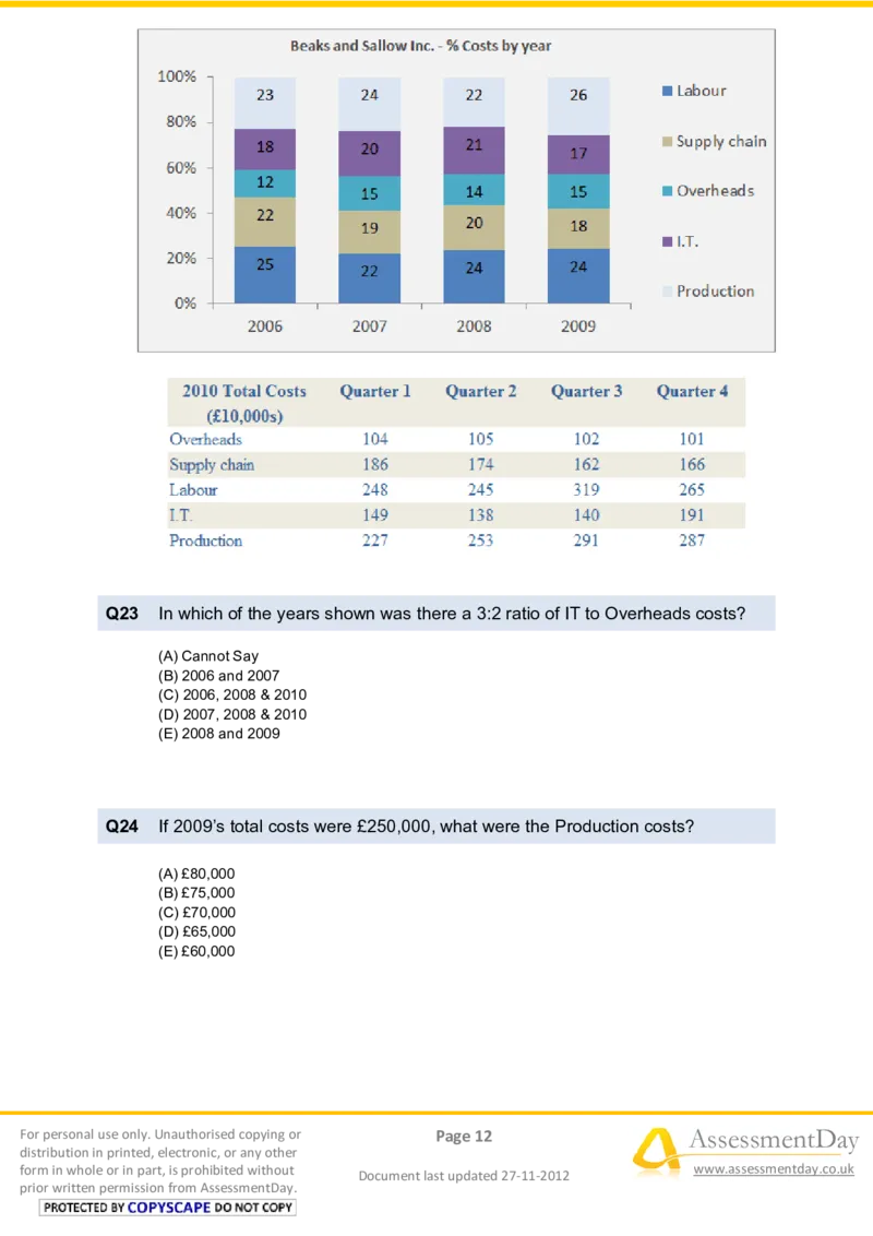 NumericalReasoningTest4-Questions_2025春招题库汇总_八大题库-1_04八大汇总_信永中和_专业题综合知识-参考_英文题_NumericalReasoningTests