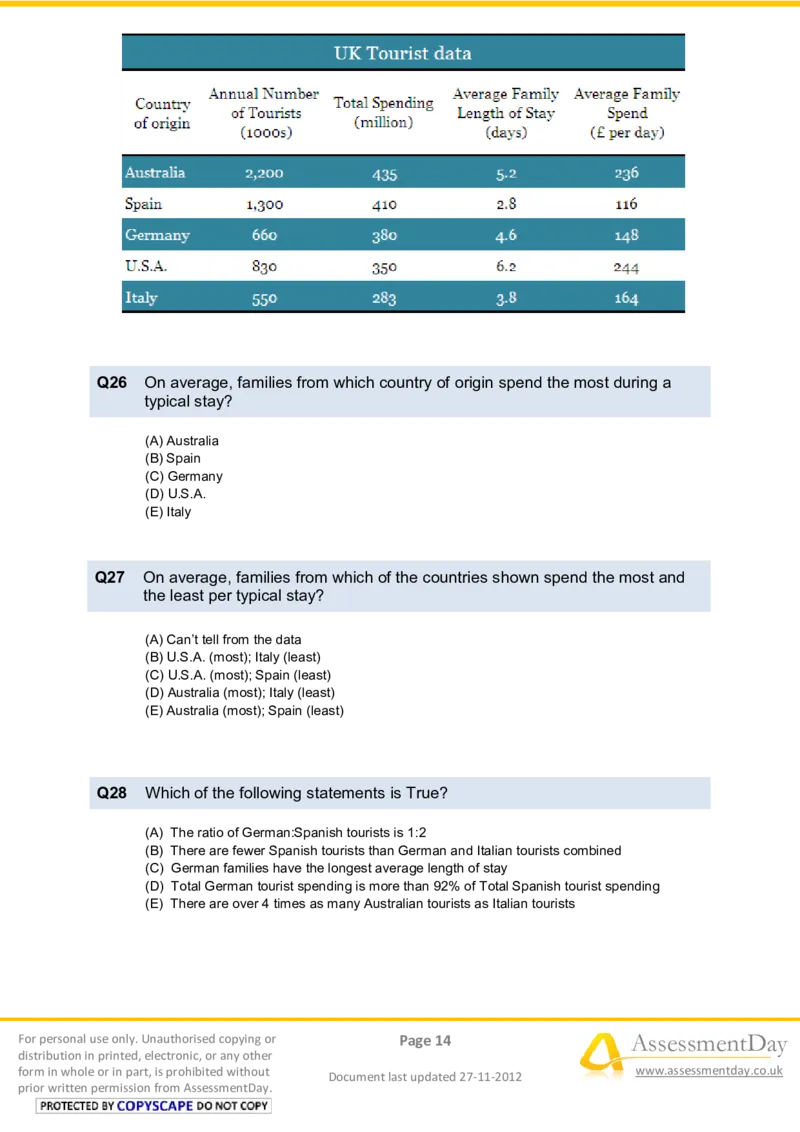 NumericalReasoningTest4-Questions_2025春招题库汇总_八大题库-1_04八大汇总_信永中和_专业题综合知识-参考_英文题_NumericalReasoningTests