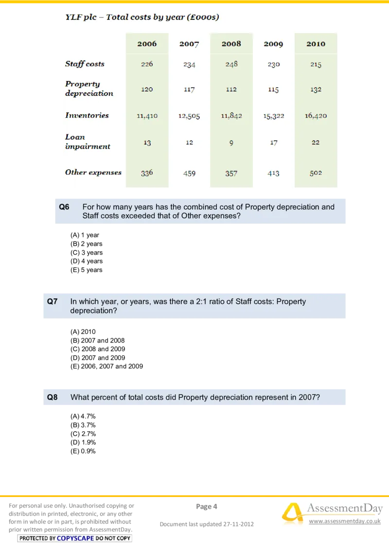 NumericalReasoningTest4-Questions_2025春招题库汇总_八大题库-1_04八大汇总_信永中和_专业题综合知识-参考_英文题_NumericalReasoningTests