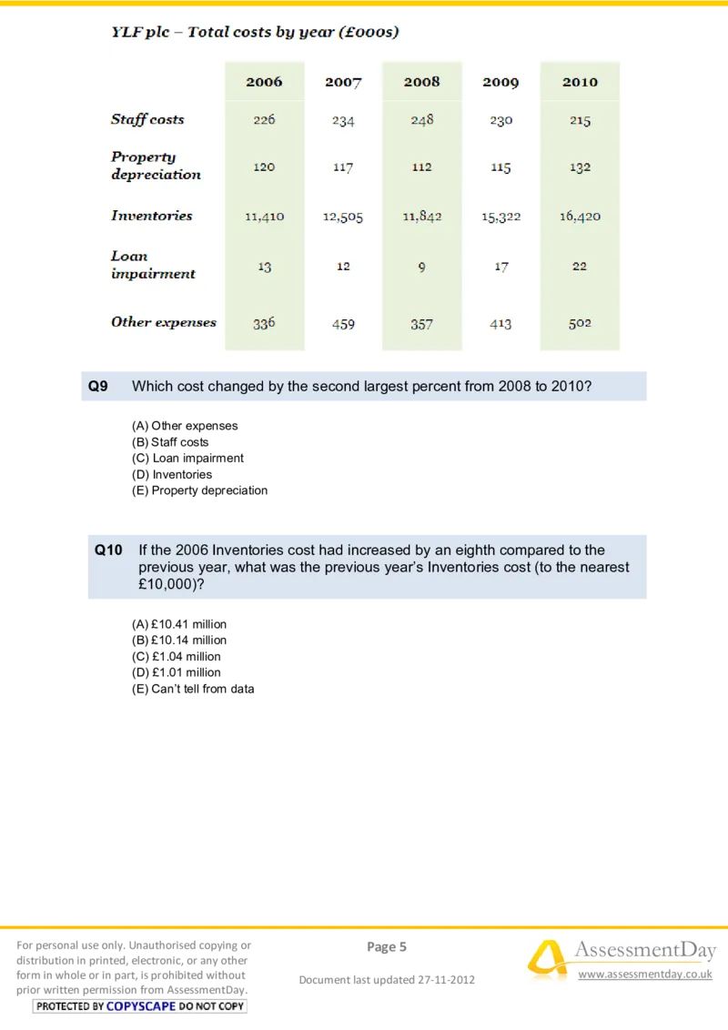 NumericalReasoningTest4-Questions_2025春招题库汇总_八大题库-1_04八大汇总_信永中和_专业题综合知识-参考_英文题_NumericalReasoningTests