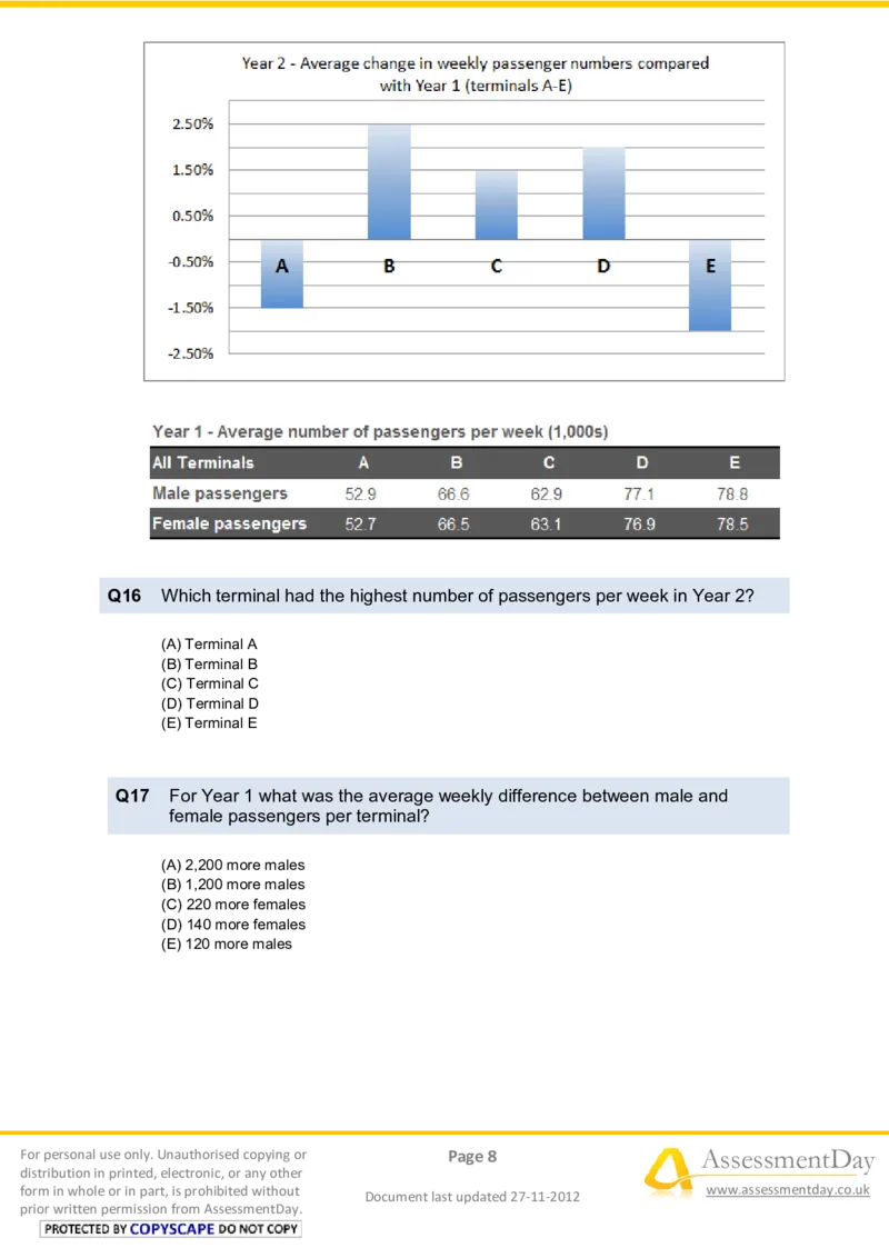 NumericalReasoningTest4-Questions_2025春招题库汇总_八大题库-1_04八大汇总_信永中和_专业题综合知识-参考_英文题_NumericalReasoningTests