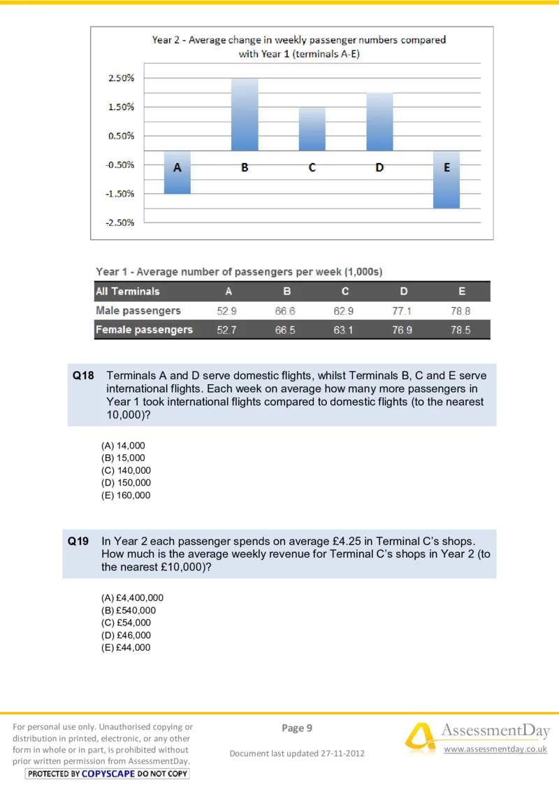 NumericalReasoningTest4-Questions_2025春招题库汇总_八大题库-1_04八大汇总_信永中和_专业题综合知识-参考_英文题_NumericalReasoningTests