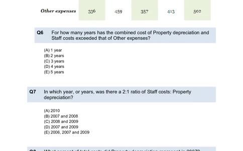 NumericalReasoningTest4-Questions_2025春招题库汇总_八大题库-1_04八大汇总_信永中和_专业题综合知识-参考_英文题_NumericalReasoningTests