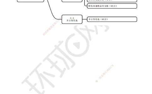 08.第8讲-23多方案比选_2026年一级建造师_2026年一建经济_2025年一建经济SVIP_02-基础精讲✿高端面授✿深度强化_21-经济《考点精讲班》张涌HQ推荐