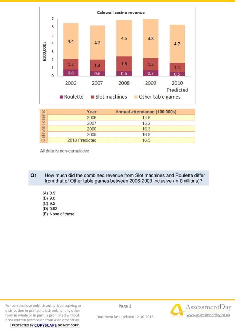 NumericalReasoningTest2-Questions_2025春招题库汇总_十大行测题库_2023年十大热门题库更新中_05、TalentQ汇总_TalentQ测试题（适合大多数外资银行以及其他企业）_NumericalReasoning