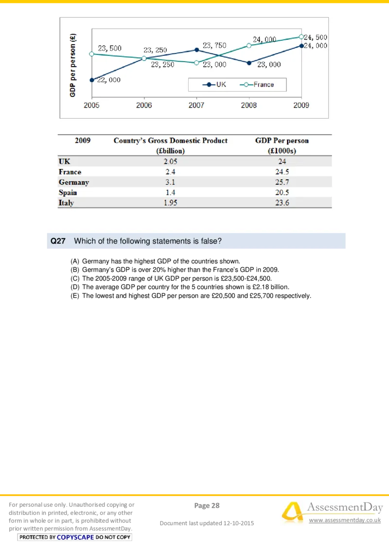 NumericalReasoningTest2-Questions_2025春招题库汇总_十大行测题库_2023年十大热门题库更新中_05、TalentQ汇总_TalentQ测试题（适合大多数外资银行以及其他企业）_NumericalReasoning