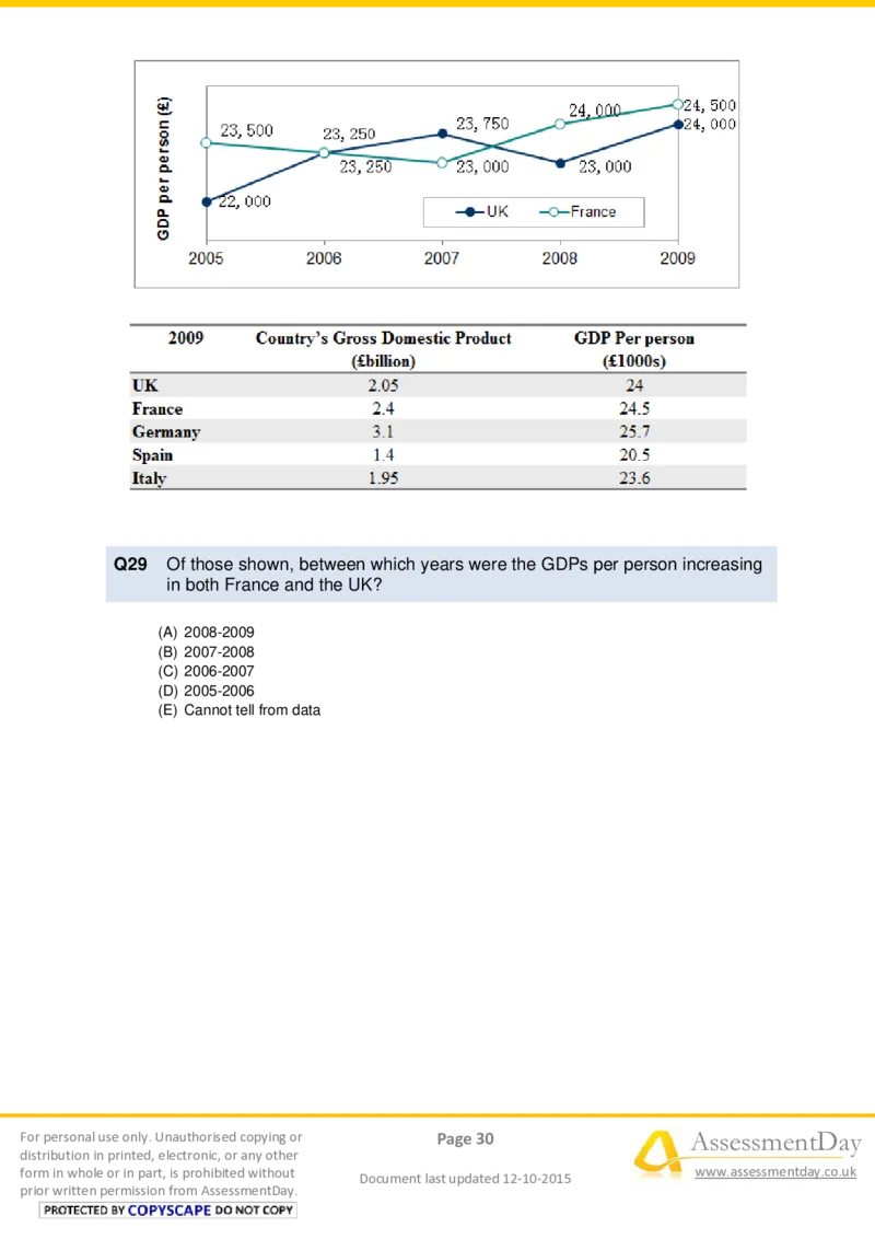 NumericalReasoningTest2-Questions_2025春招题库汇总_十大行测题库_2023年十大热门题库更新中_05、TalentQ汇总_TalentQ测试题（适合大多数外资银行以及其他企业）_NumericalReasoning