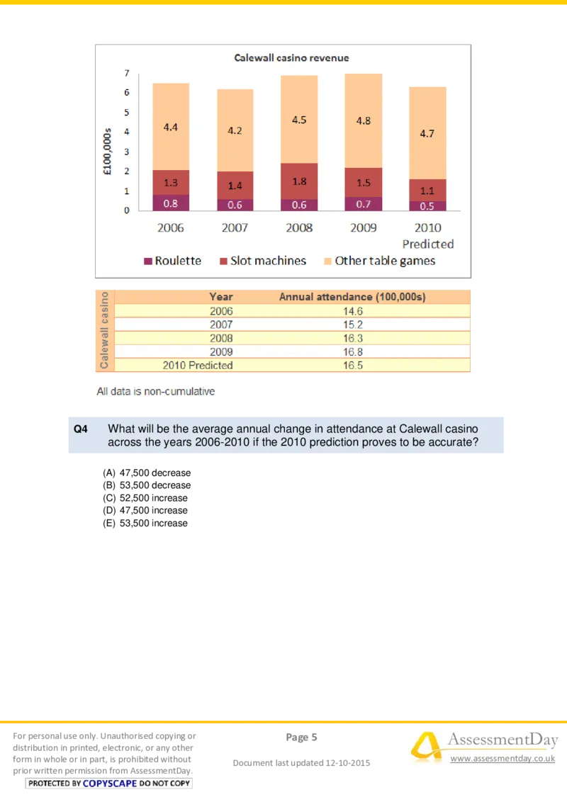 NumericalReasoningTest2-Questions_2025春招题库汇总_十大行测题库_2023年十大热门题库更新中_05、TalentQ汇总_TalentQ测试题（适合大多数外资银行以及其他企业）_NumericalReasoning