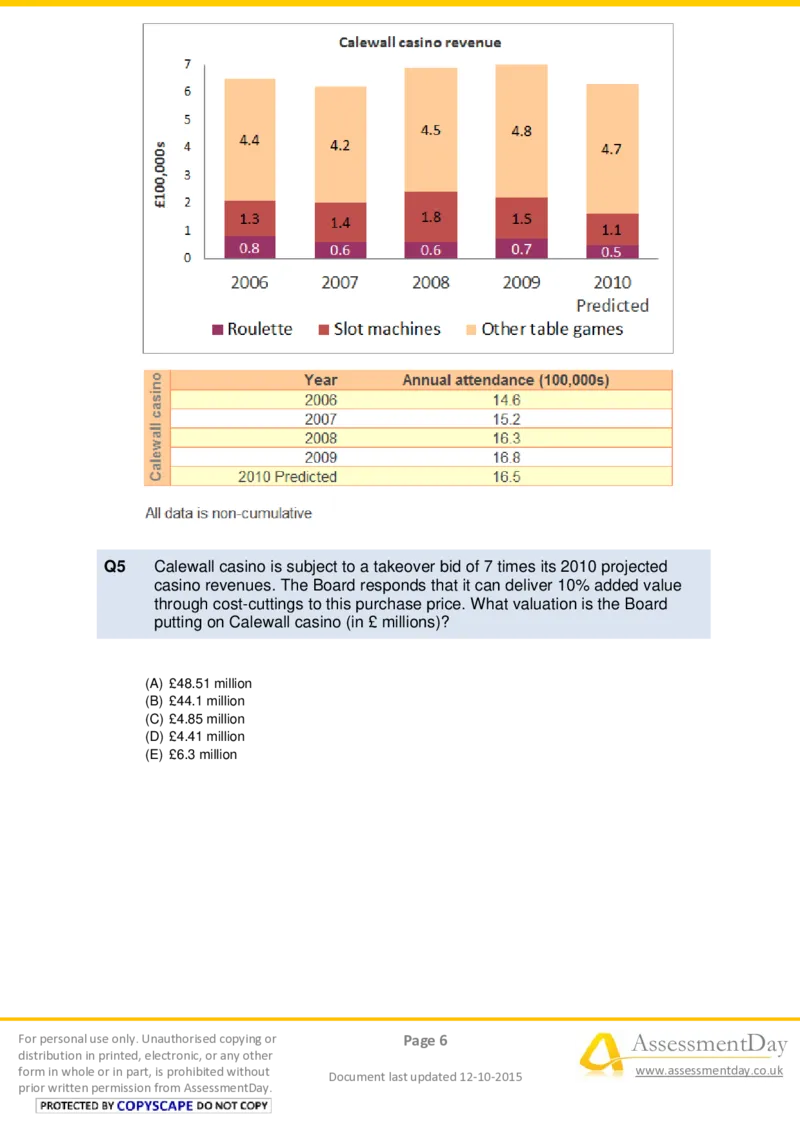 NumericalReasoningTest2-Questions_2025春招题库汇总_十大行测题库_2023年十大热门题库更新中_05、TalentQ汇总_TalentQ测试题（适合大多数外资银行以及其他企业）_NumericalReasoning