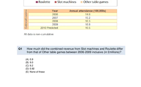 NumericalReasoningTest2-Questions_2025春招题库汇总_十大行测题库_2023年十大热门题库更新中_05、TalentQ汇总_TalentQ测试题（适合大多数外资银行以及其他企业）_NumericalReasoning