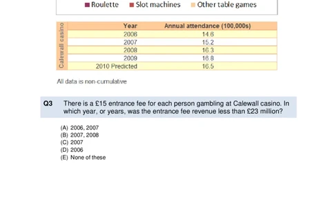 NumericalReasoningTest2-Questions_2025春招题库汇总_十大行测题库_2023年十大热门题库更新中_05、TalentQ汇总_TalentQ测试题（适合大多数外资银行以及其他企业）_NumericalReasoning
