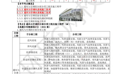 20.第20讲-33通风与空调的分部分项工程及施工程序_2026年一级建造师_2026年一建机电_2025年一建机电SVIP_02-基础精讲✿高端面授✿深度强化_26-机电《考点精讲班》苏婷、赵金凤HQ