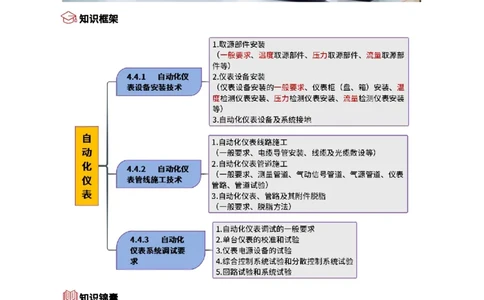 19.自动化仪表_2026年一级建造师_2026年一建机电_2025年一建机电SVIP_02-基础精讲✿高端面授✿深度强化_21-机电《3D精讲班》小超人SMR推荐_讲义