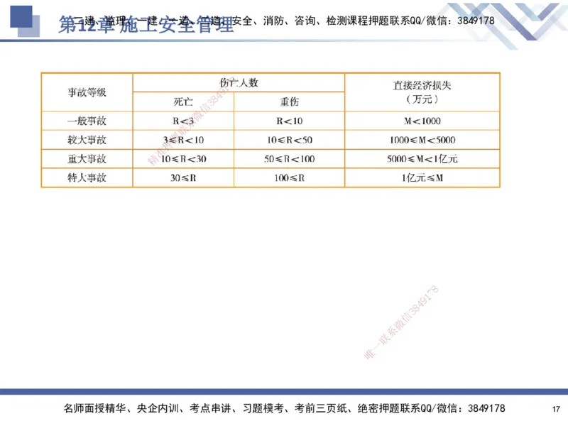 10.2025石莉-核心考点速记-机电实务10_2026年一级建造师_2026年一建机电_2025年一建机电SVIP_02-基础精讲✿高端面授✿深度强化_38-机电《核心考点速记》石莉HX_讲义