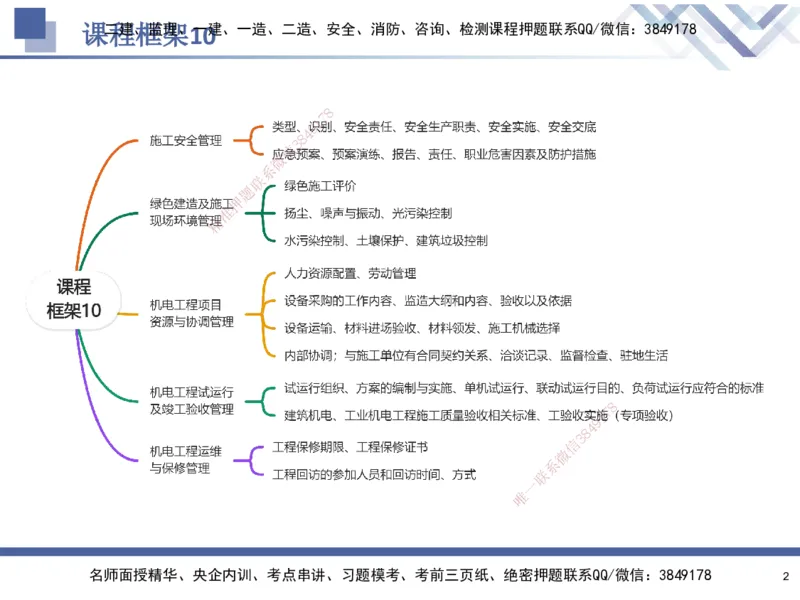 10.2025石莉-核心考点速记-机电实务10_2026年一级建造师_2026年一建机电_2025年一建机电SVIP_02-基础精讲✿高端面授✿深度强化_38-机电《核心考点速记》石莉HX_讲义