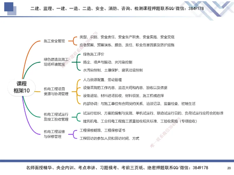 10.2025石莉-核心考点速记-机电实务10_2026年一级建造师_2026年一建机电_2025年一建机电SVIP_02-基础精讲✿高端面授✿深度强化_38-机电《核心考点速记》石莉HX_讲义