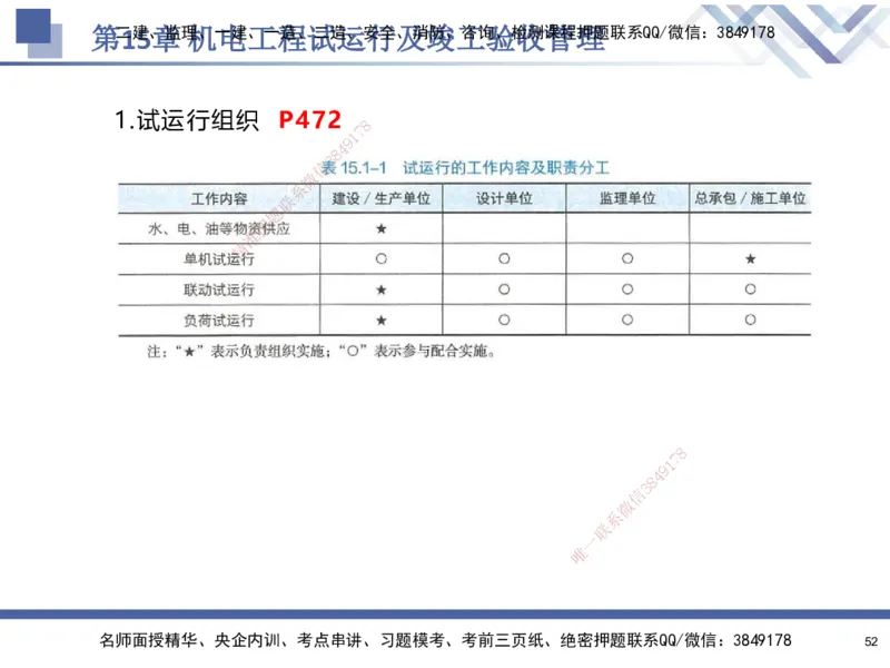 10.2025石莉-核心考点速记-机电实务10_2026年一级建造师_2026年一建机电_2025年一建机电SVIP_02-基础精讲✿高端面授✿深度强化_38-机电《核心考点速记》石莉HX_讲义