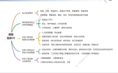 10.2025石莉-核心考点速记-机电实务10_2026年一级建造师_2026年一建机电_2025年一建机电SVIP_02-基础精讲✿高端面授✿深度强化_38-机电《核心考点速记》石莉HX_讲义