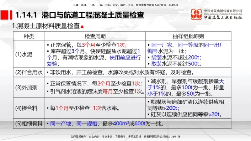 10节1.13港口与航道工程施工放样（2）-1.14港口与航道工程混凝土的质量检查和试验检测（01.15）_2026年一级建造师_2026年一建港航_2026年一建港航SVIP_02-基础精讲✿高端面授✿深度强化