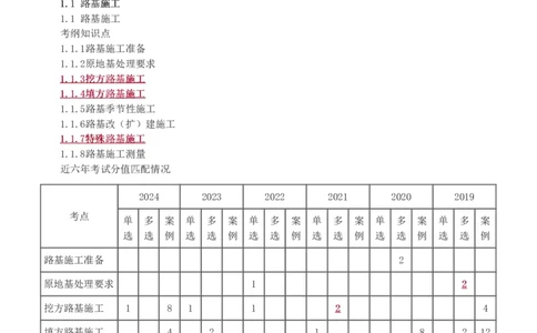 1-73_2026年一级建造师_2026年一建公路_2025年一建公路SVIP_02-基础精讲✿高端面授✿深度强化_18-公路《教材精讲班》安慧233推荐_讲义