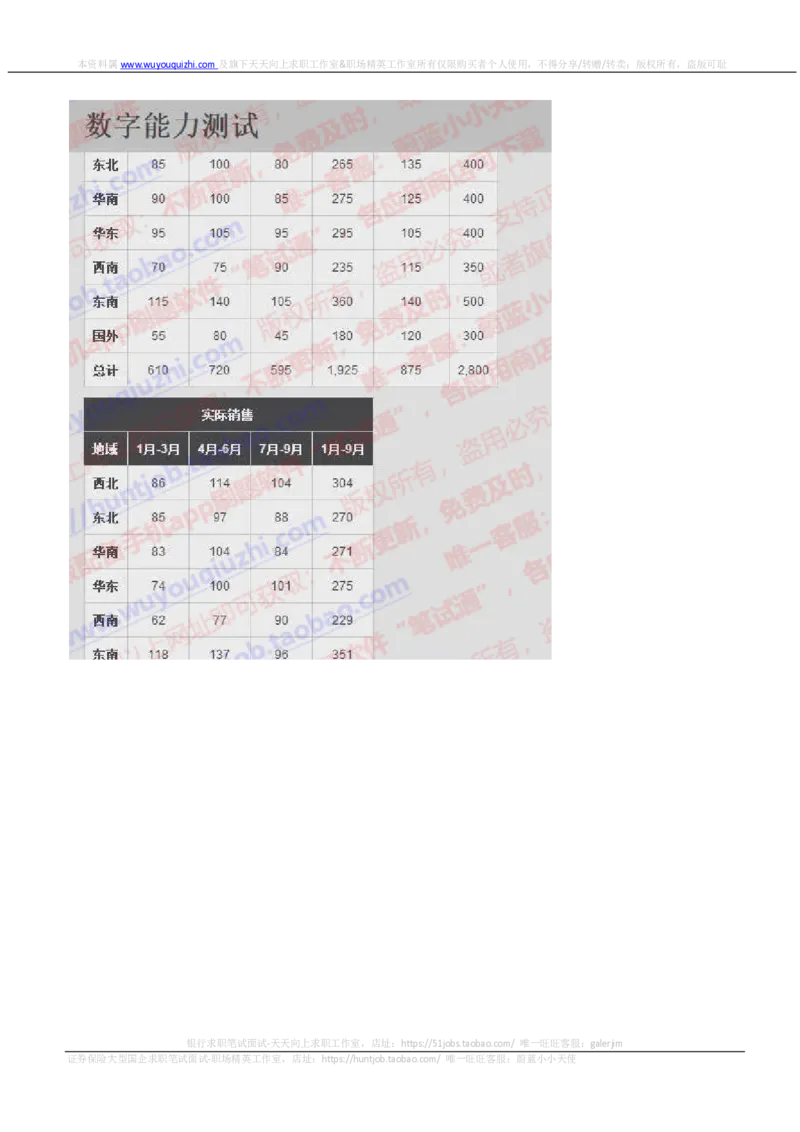 渣打银行2018招聘2017.11.28在线测试真题及答案_2025春招题库汇总_外资银行题库_23渣打_2018年历次OT真题及答案