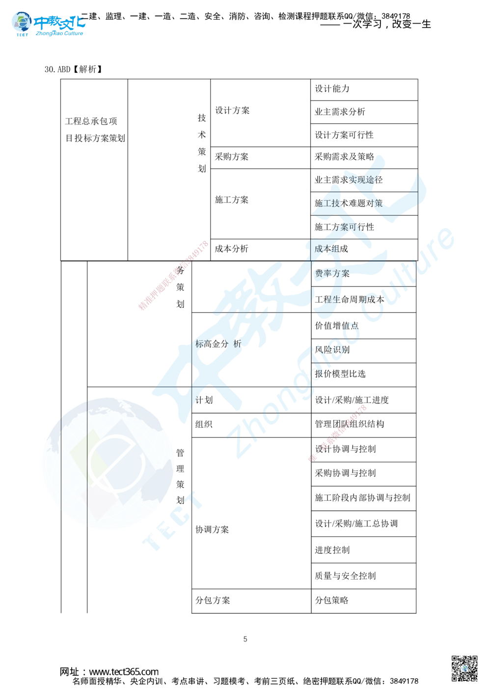 08.2025年一建《建筑实务》集训A卷答案_2026年一级建造师_2026年一建建筑_2025年一建建筑SVIP_05-考前密训✿央企特训✿机构普押_33-建筑《名师集训ABCD卷》ZJ