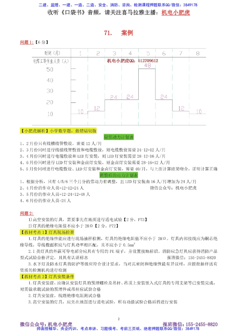 14-案例百题斩（71-75题）_2026年一级建造师_2026年一建机电_2025年一建机电SVIP_04-冲刺串讲✿考点强化✿小灶集训_17-机电《案例百题斩》小肥虎SMR