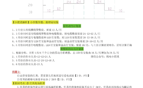 14-案例百题斩（71-75题）_2026年一级建造师_2026年一建机电_2025年一建机电SVIP_04-冲刺串讲✿考点强化✿小灶集训_17-机电《案例百题斩》小肥虎SMR