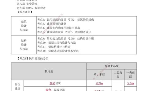 1-8_2026年一级建造师_2026年一建建筑_2025年一建建筑SVIP_04-冲刺串讲✿考点强化✿小灶集训_79-建筑《考前集训班》江凌俊233