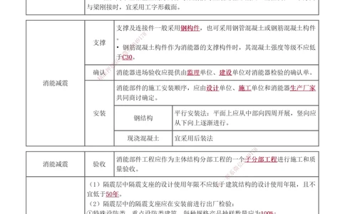 1-8_2026年一级建造师_2026年一建建筑_2025年一建建筑SVIP_04-冲刺串讲✿考点强化✿小灶集训_79-建筑《考前集训班》江凌俊233