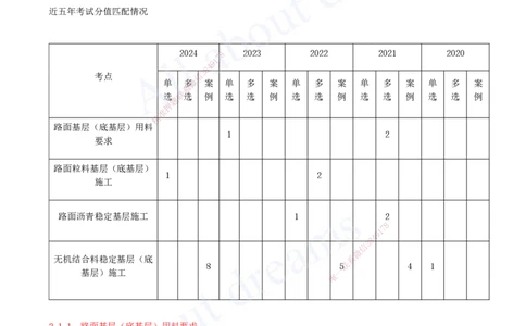 2025-32-第2章-2.1-路面基层(底基层)施工（三）_2026年一级建造师_2026年一建公路_2025年一建公路SVIP_02-基础精讲✿高端面授✿深度强化_15-公路《天一精讲班》安慧、李昌春KL_安慧