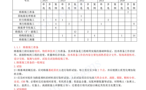 2025-03-第一章-1.1-路基施工（三）_2026年一级建造师_2026年一建公路_2025年一建公路SVIP_02-基础精讲✿高端面授✿深度强化_15-公路《天一精讲班》安慧KL_讲义