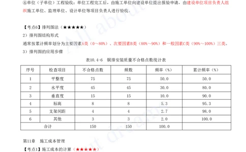 2025-17-第10章-施工质量管理-第12章-施工安全管理_2026年一级建造师_2026年一建机电_2025年一建机电SVIP_04-冲刺串讲✿考点强化✿小灶集训_14-机电《案例代背班》王建波SMR推荐
