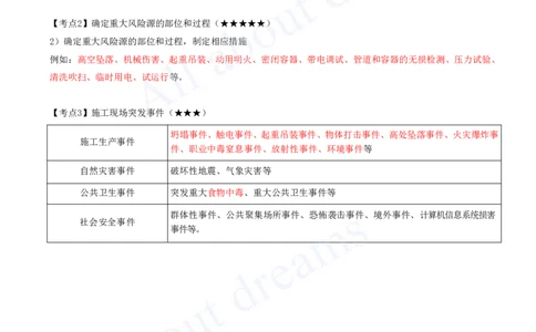 2025-17-第10章-施工质量管理-第12章-施工安全管理_2026年一级建造师_2026年一建机电_2025年一建机电SVIP_04-冲刺串讲✿考点强化✿小灶集训_14-机电《案例代背班》王建波SMR推荐