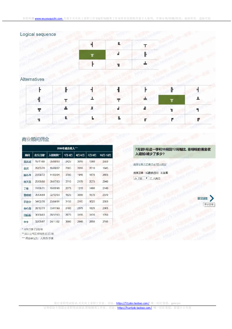 渣打银行2020招聘在线笔试完整真题及答案20191214_2025春招题库汇总_外资银行题库_23渣打_2020年历次OT真题及答案