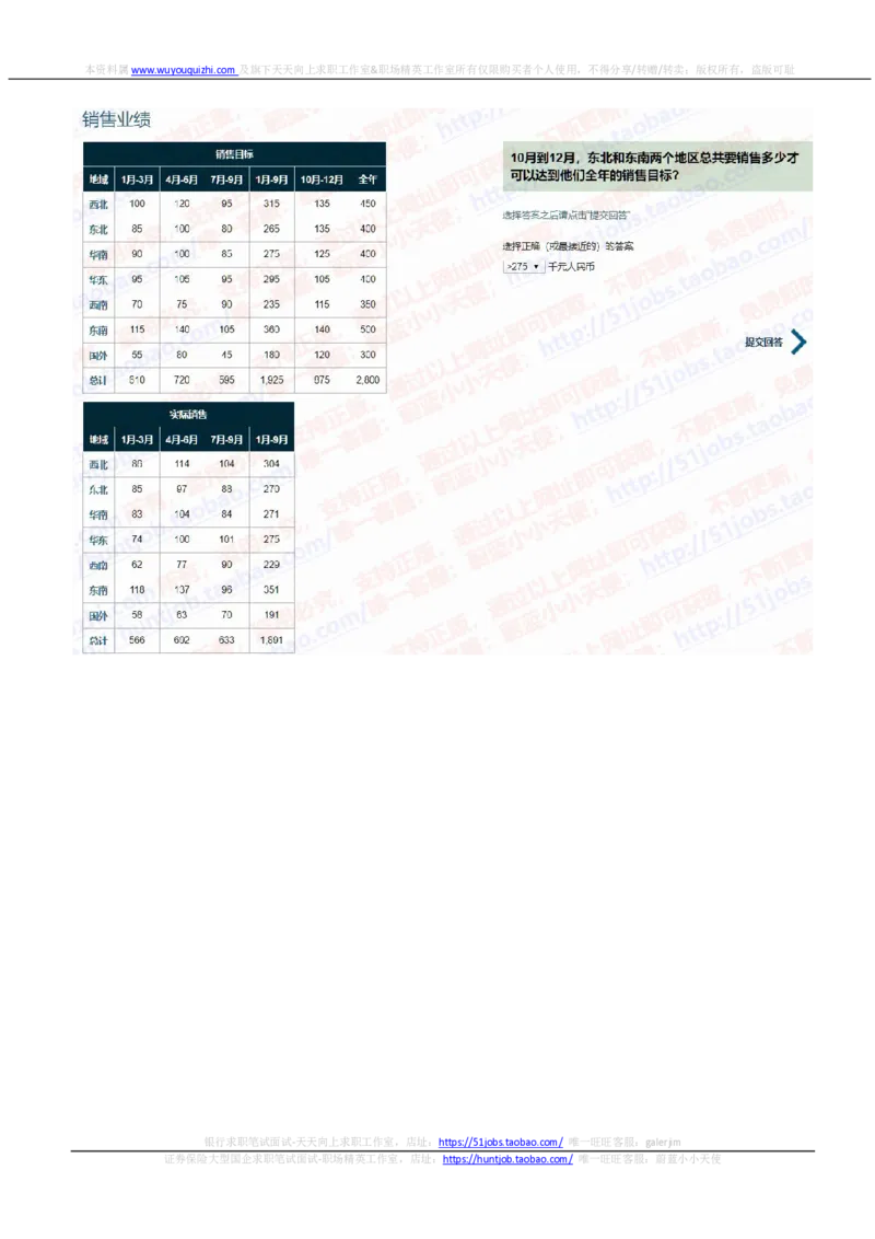 渣打银行2020招聘在线笔试完整真题及答案20191214_2025春招题库汇总_外资银行题库_23渣打_2020年历次OT真题及答案