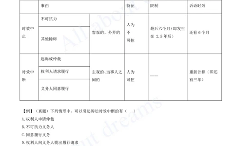2025-61-第10章-10.3-民事诉讼制度（二）_2026年一建法规_2025年一建法规SVIP_02-基础精讲✿高端面授✿深度强化_10-法规《天一精讲班》王欣KL_讲义