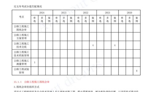 2025-147-第15章-施工技术与设备管理_2026年一级建造师_2026年一建公路_2025年一建公路SVIP_02-基础精讲✿高端面授✿深度强化_15-公路《天一精讲班》安慧、李昌春KL_安慧_讲义