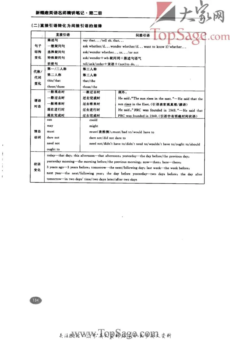 名师精讲笔记第2册_小学初中学霸笔记类资料汇总6.33GB_新概念英语名师笔记724.99MB