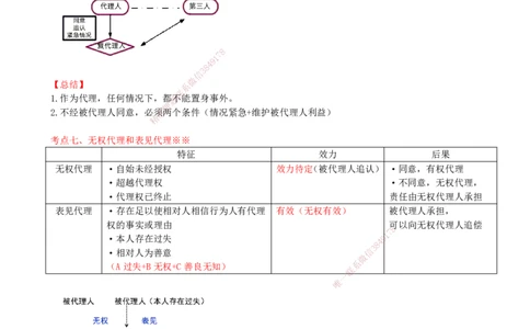 14-第2章-2.1-建筑市场主体的一般规定（二）_2026年一建法规_2025年一建法规SVIP_02-基础精讲✿高端面授✿深度强化_10-法规《天一精讲班》王欣KL_讲义