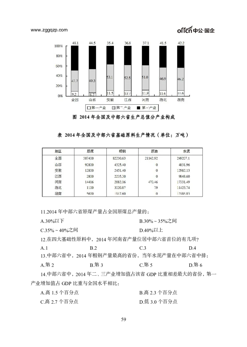 中国石油、石化、海油招聘备考手册_三桶油_中海油_中海油